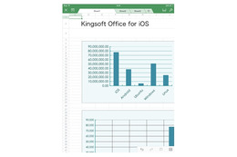 KINGSOFT Office for iOS、表計算ファイルの新規作成・編集・保存に対応